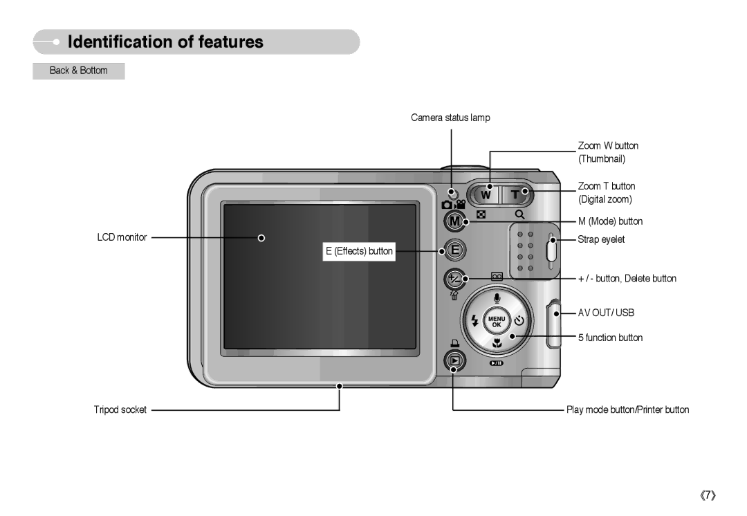 Samsung L Series manual Av Out/ Usb 