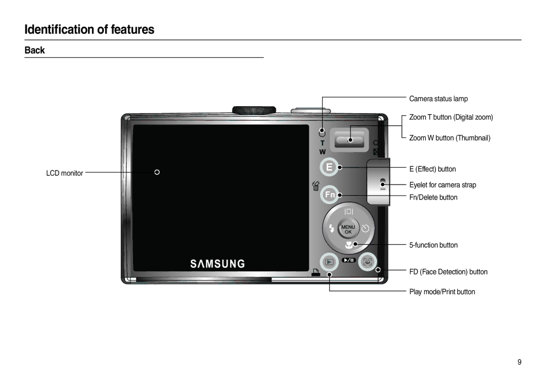 Samsung L100 manual Back 