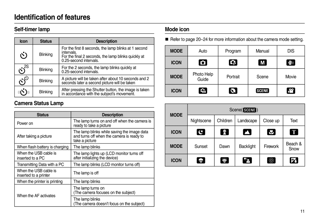 Samsung L100 manual Self-timer lamp, Camera Status Lamp, Mode icon 