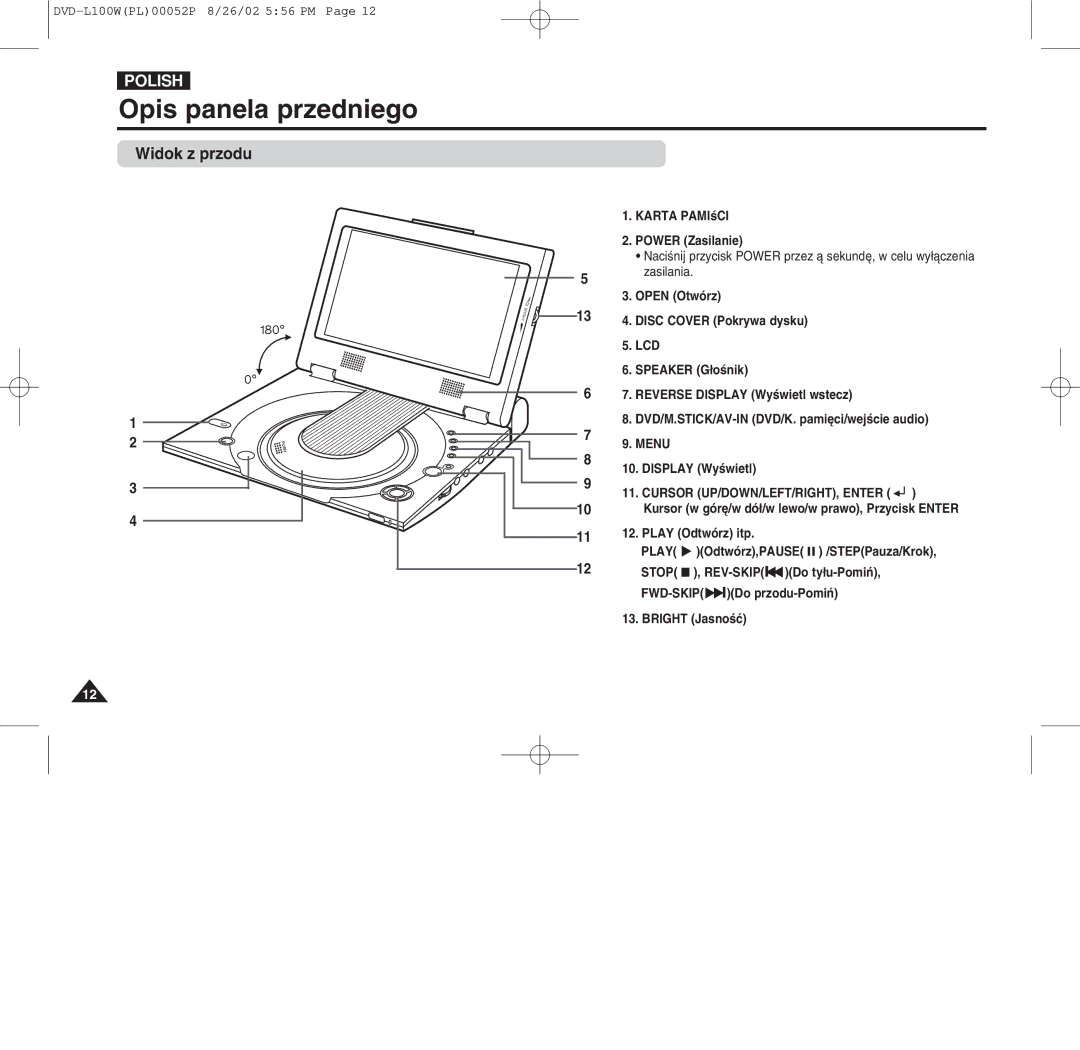 Samsung L100W manual Opis panela przedniego, Widok z przodu 