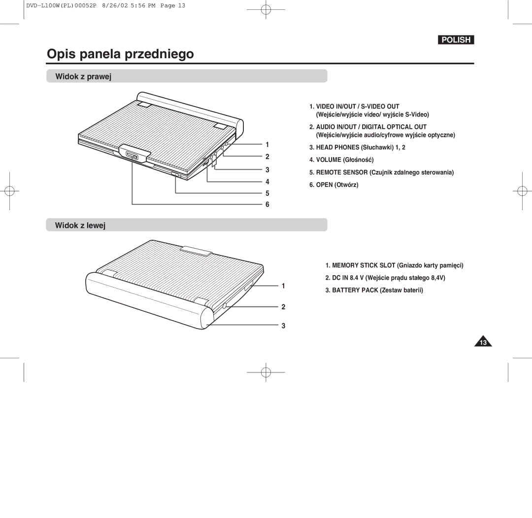 Samsung L100W manual Widok z prawej, Widok z lewej 