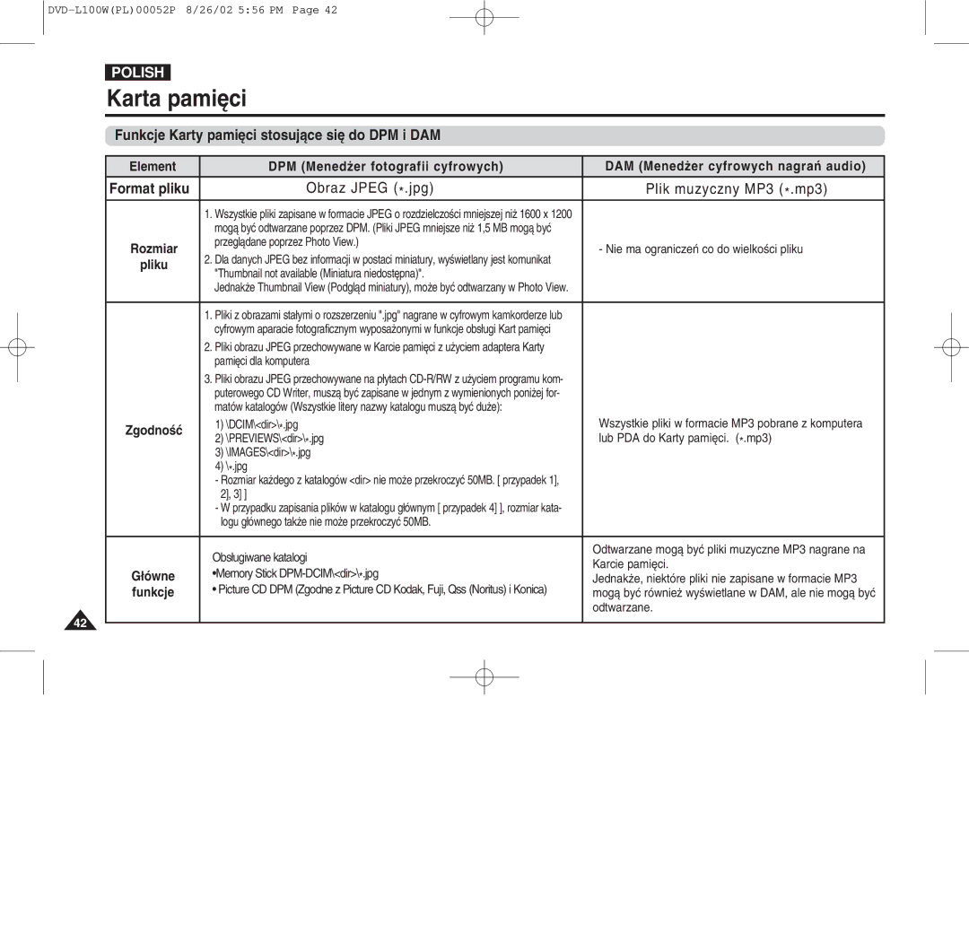 Samsung L100W manual Funkcje Karty pami«ci stosujˆce si« do DPM i DAM, Format pliku, Zgodnoæ 