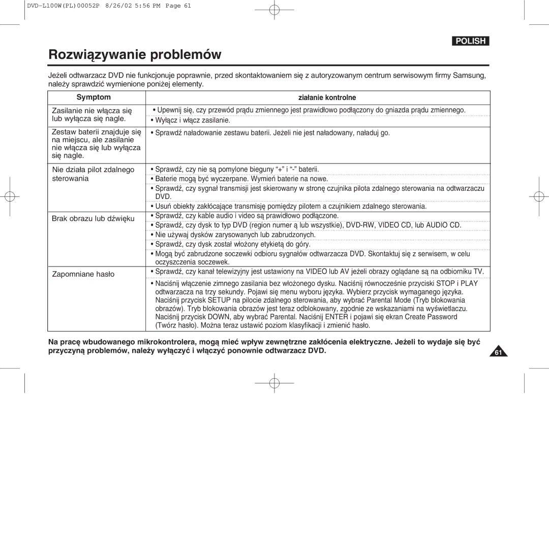 Samsung L100W manual Rozwiˆzywanie problem-w, Symptom, Zia¸anie kontrolne 