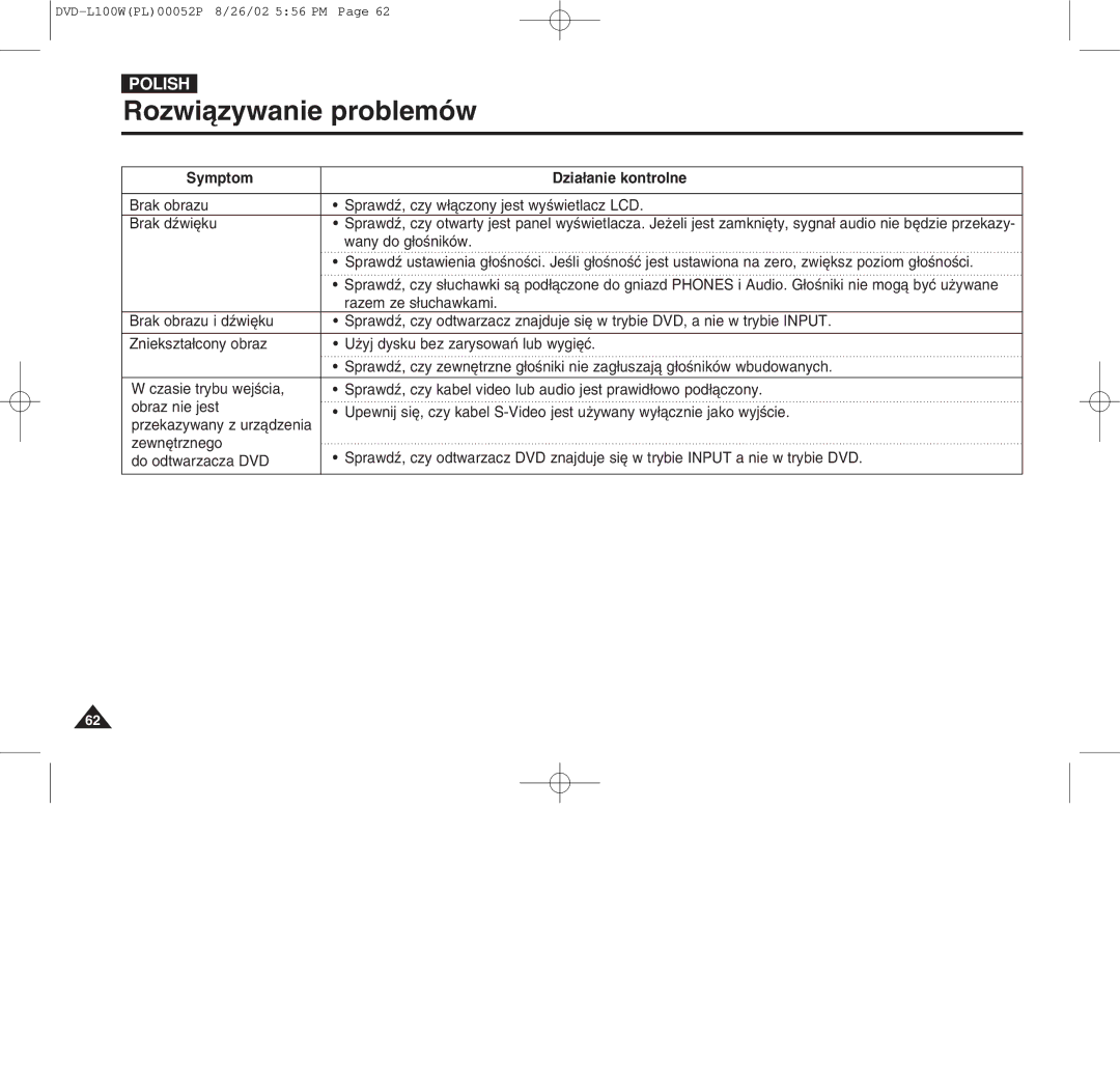 Samsung L100W manual Symptom Dzia¸anie kontrolne 