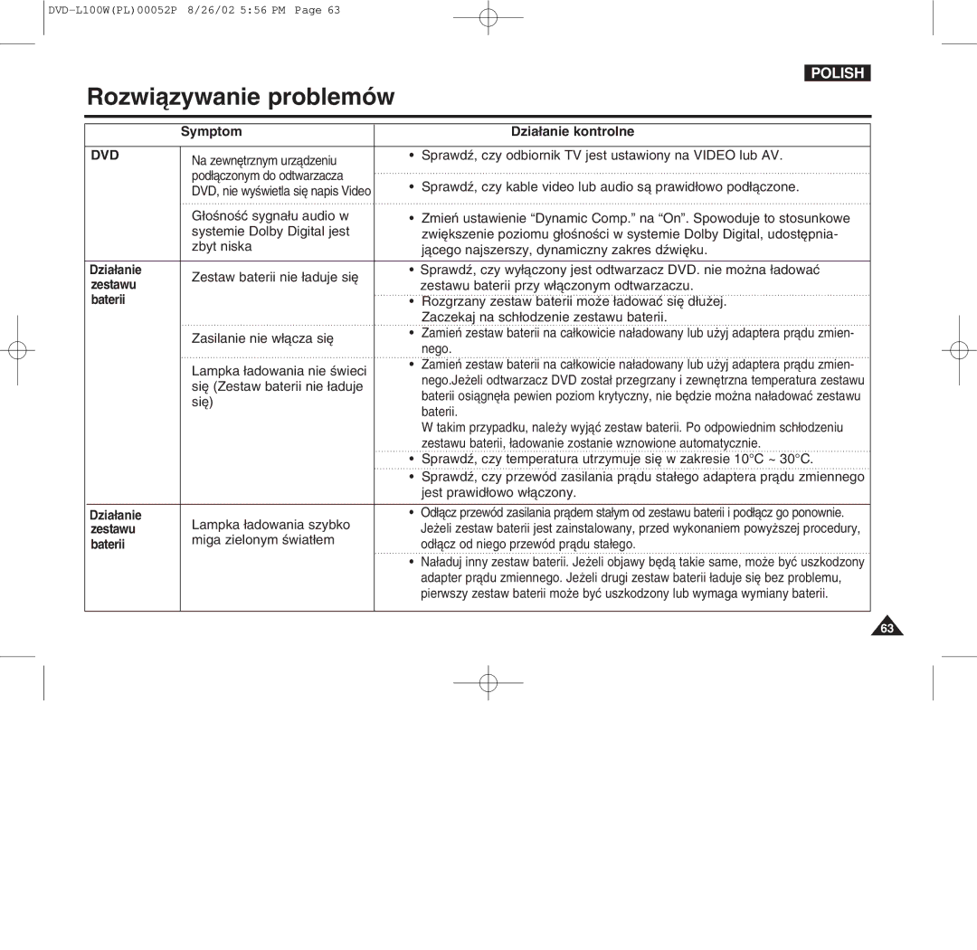 Samsung L100W manual Symptom Dzia¸anie kontrolne, Zestawu, Baterii 