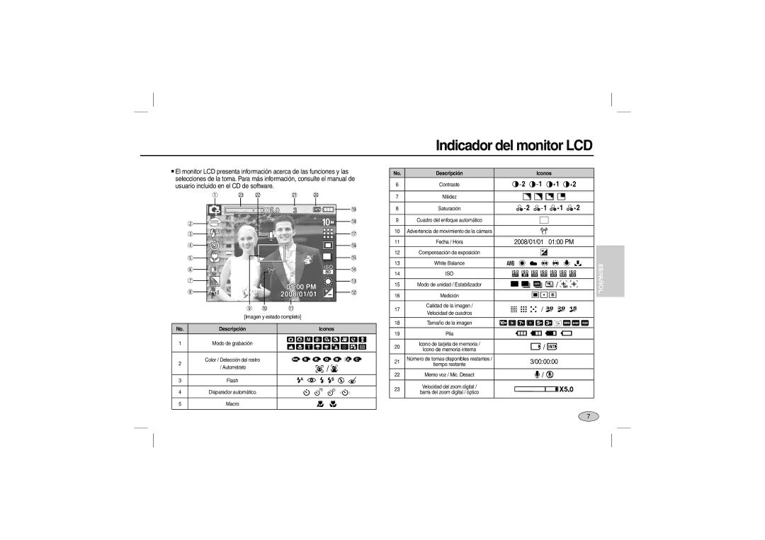 Samsung L200 manual Indicador del monitor LCD 