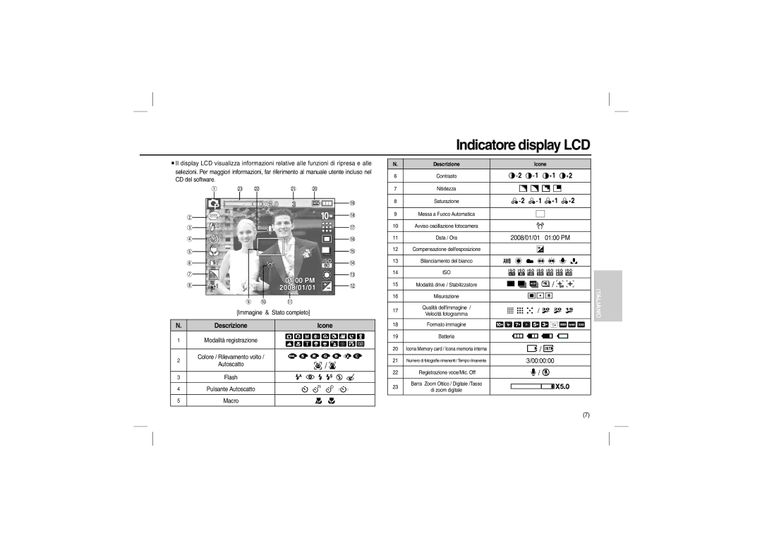 Samsung L200 manual Indicatore display LCD 