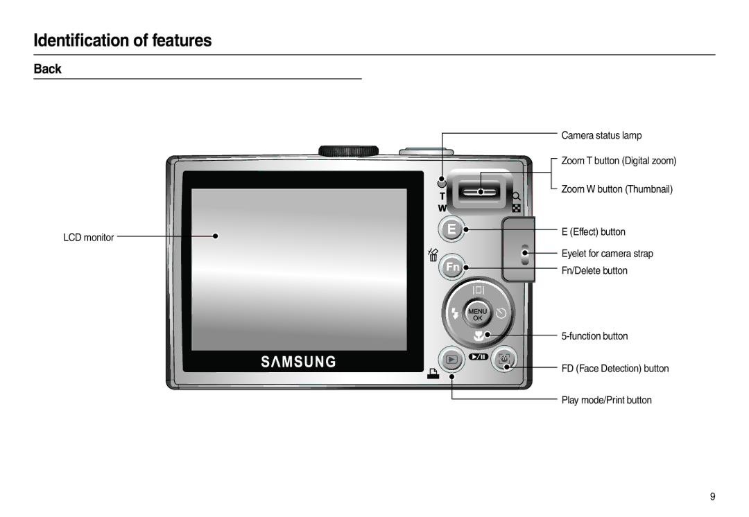 Samsung L200 manual Back 