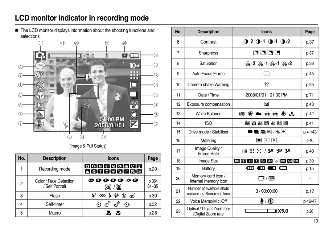 Samsung L200 manual LCD monitor indicator in recording mode, Description Icons 