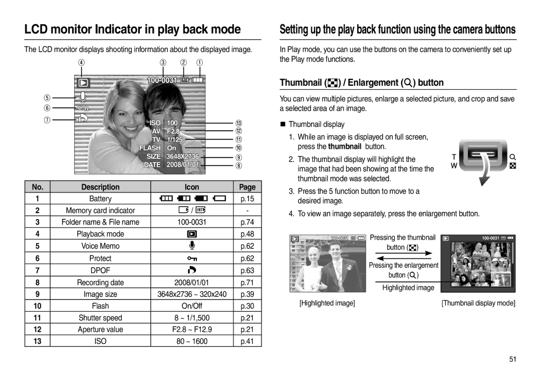 Samsung L200 manual LCD monitor Indicator in play back mode, Thumbnail  / Enlargement  button, Button  