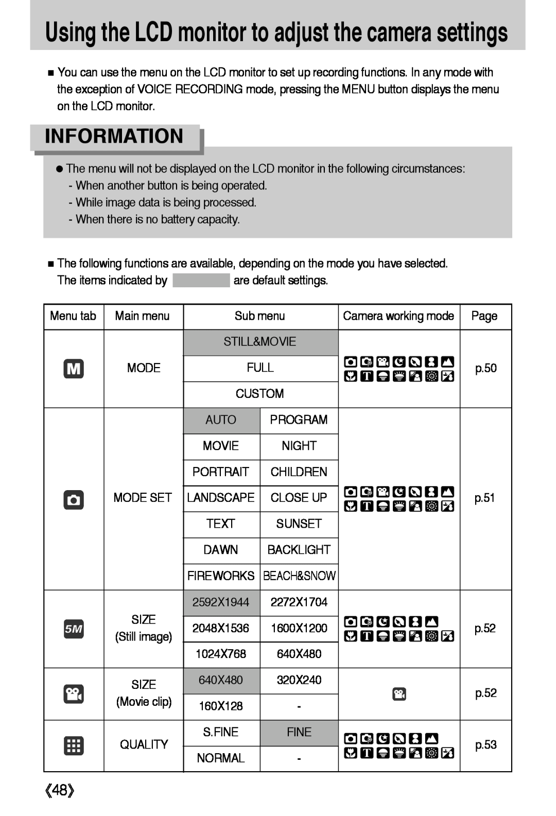 Samsung L50 user manual Using the LCD monitor to adjust the camera settings, 《48》, Information, Dawn 