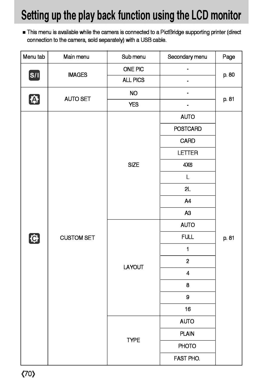 Samsung L50 user manual 《70》, Setting up the play back function using the LCD monitor, Card 