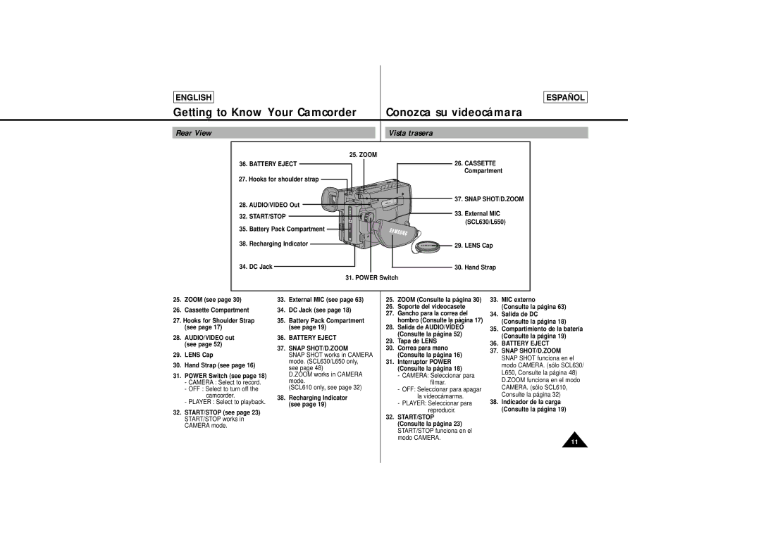 Samsung L630, L650 manual Rear View, Vista trasera, Snap SHOT/D.ZOOM START/STOP, Battery Eject Snap SHOT/D.ZOOM 