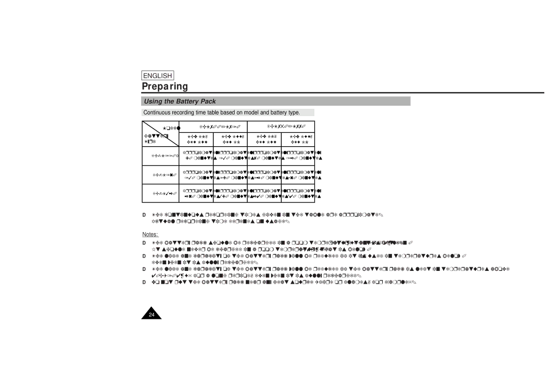 Samsung L750, L710 manual Using the Battery Pack 