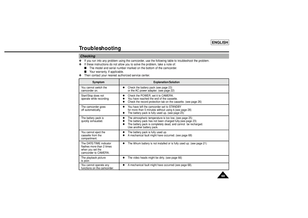 Samsung L710, L750 manual Checking, Symptom Explanation/Solution 