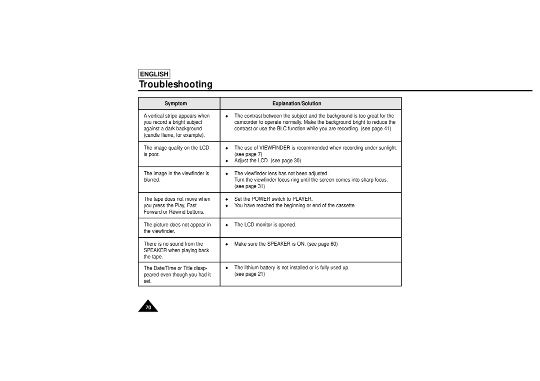 Samsung L750, L710 manual Troubleshooting 