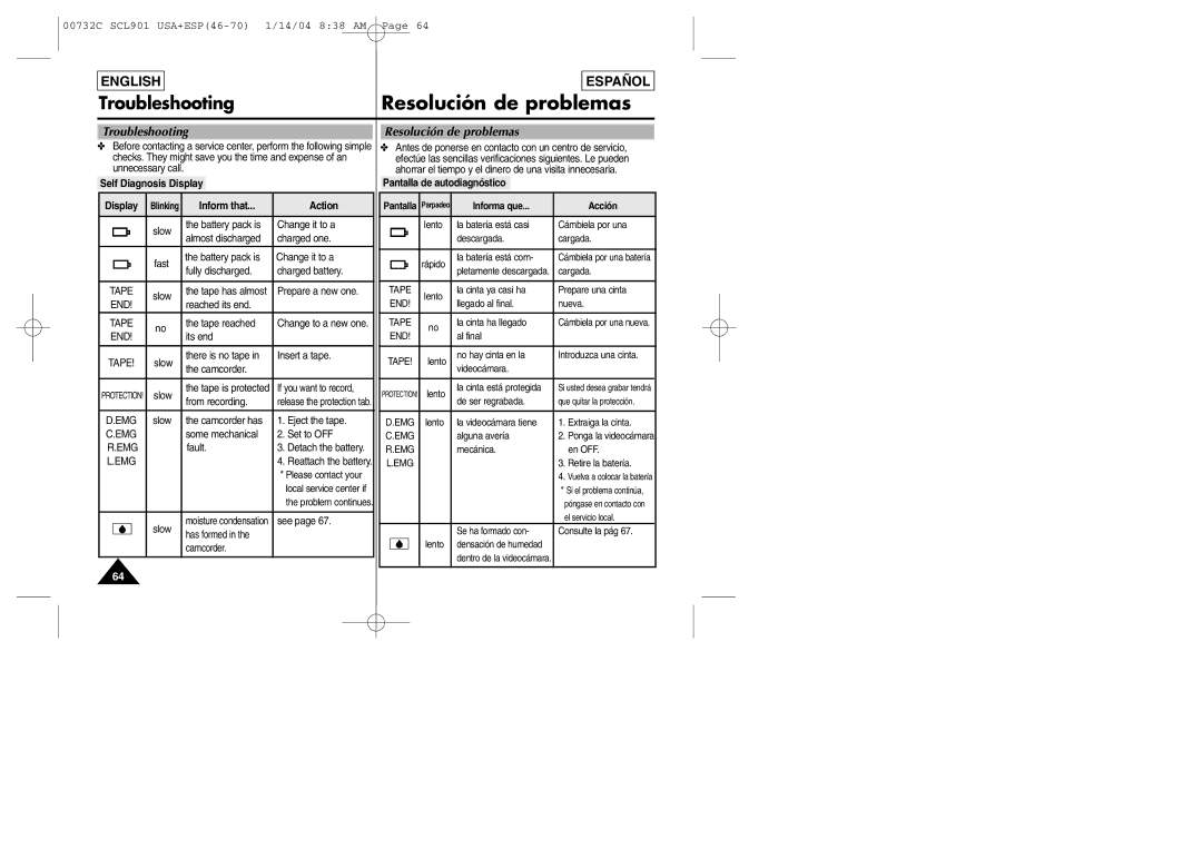 Samsung L906, L907, L903 manual Troubleshooting, Display, Inform that Action, Informa que Acción, Tape 