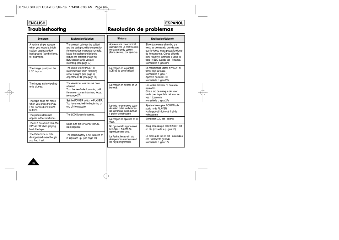 Samsung L907, L906, L903 manual Symptom Explanation/Solution Síntoma Explicación/Solución 