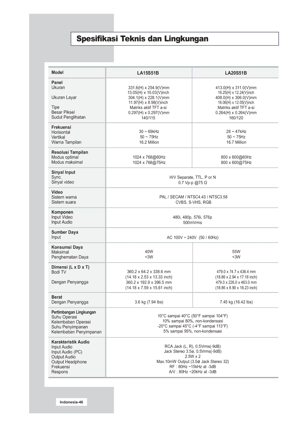 Samsung manual Spesifikasi Teknis dan Lingkungan, LA15S51B LA20S51B 