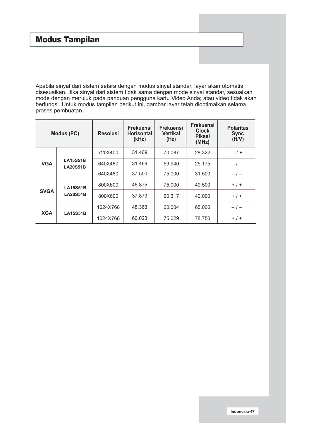Samsung LA20S51B, LA15S51B manual Modus Tampilan, Clock, Horisontal, Sync Piksel KHz MHz, + / + 