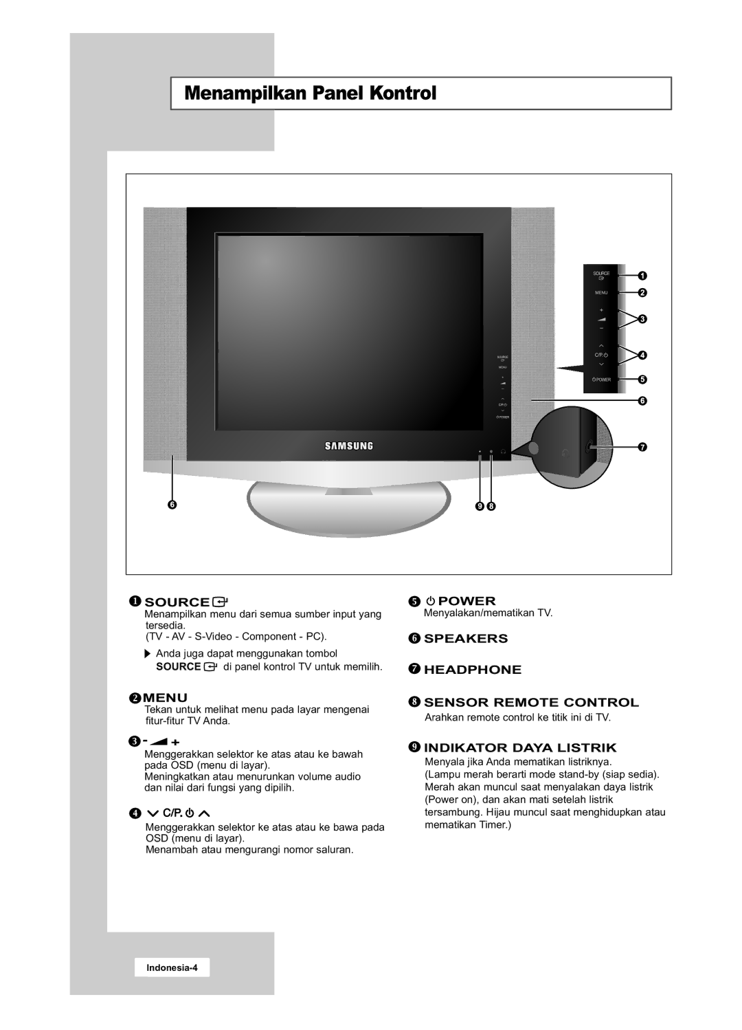 Samsung LA15S51B, LA20S51B manual Menampilkan Panel Kontrol, Source 