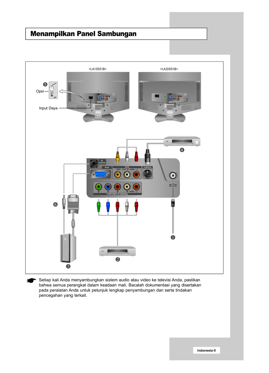 Samsung LA20S51B, LA15S51B manual Menampilkan Panel Sambungan 