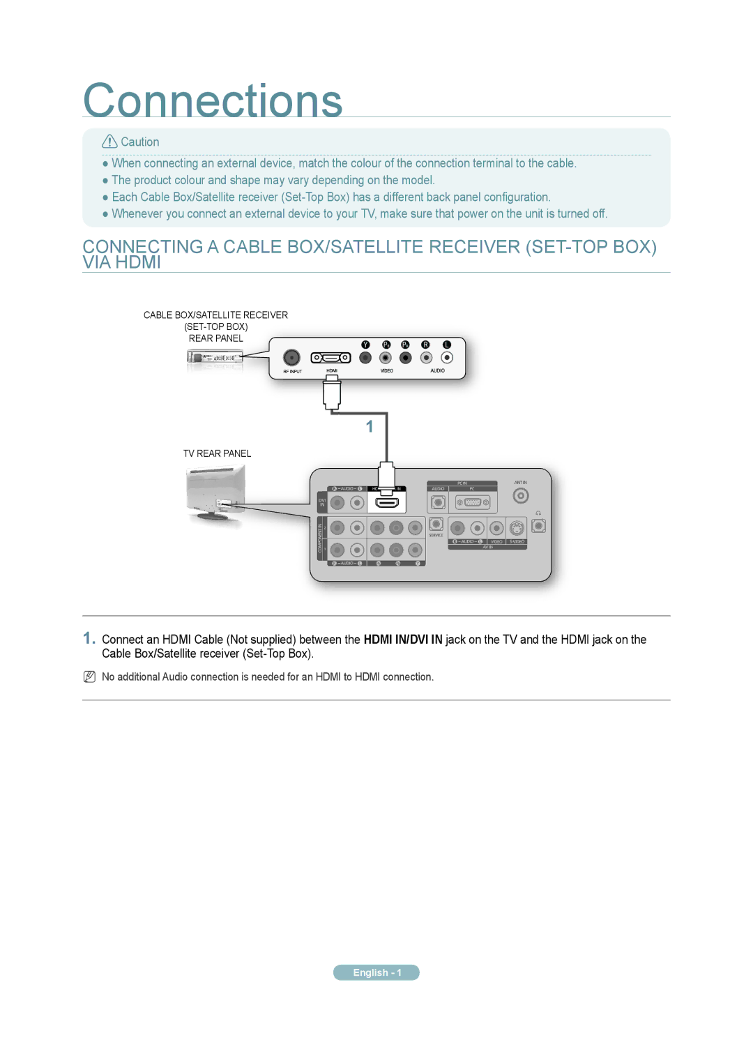 Samsung LA22A450C1 quick start Connections 