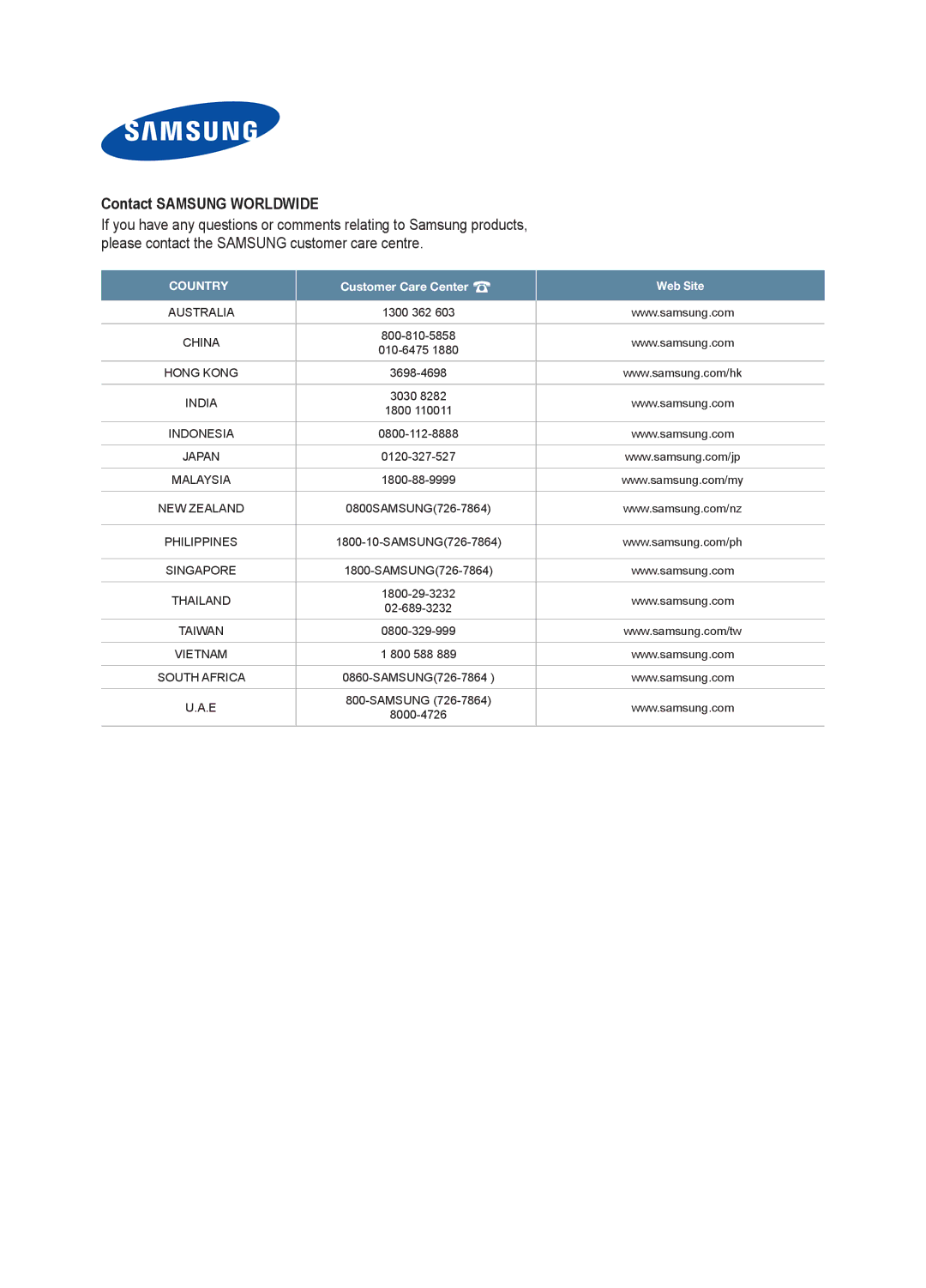 Samsung LA22A450C1 quick start Contact Samsung Worldwide, Country Customer Care Center Web Site 