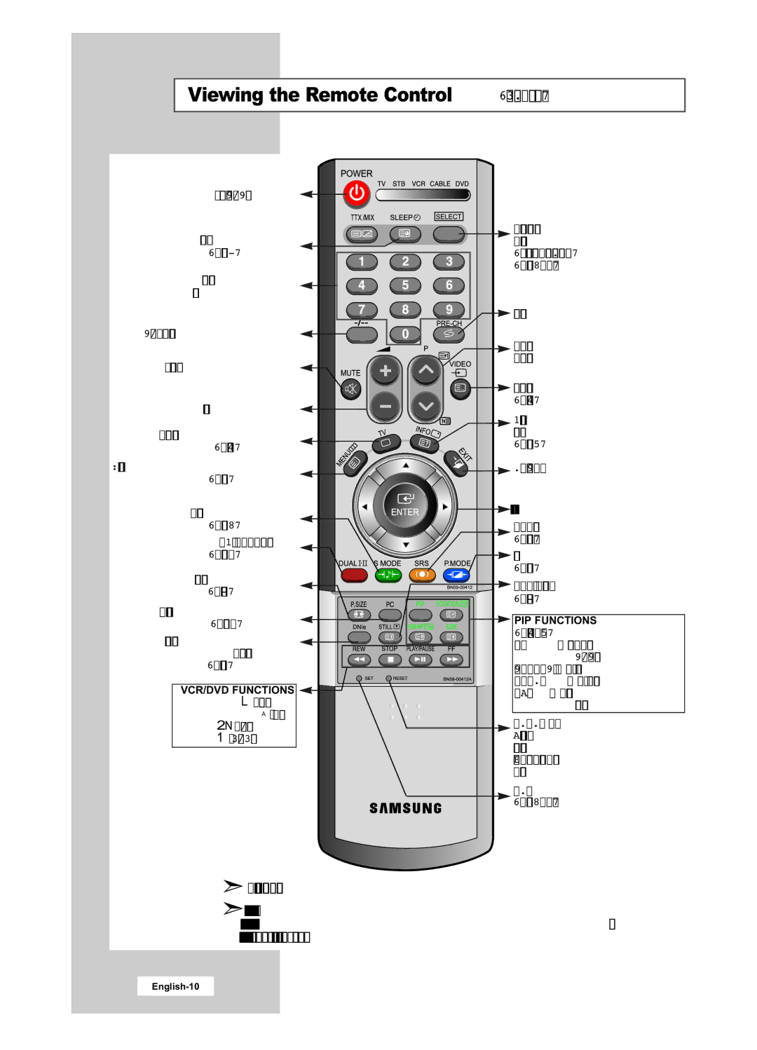 Samsung LA22N21B manual Viewing the Remote Control, All Functions Except Teletext 