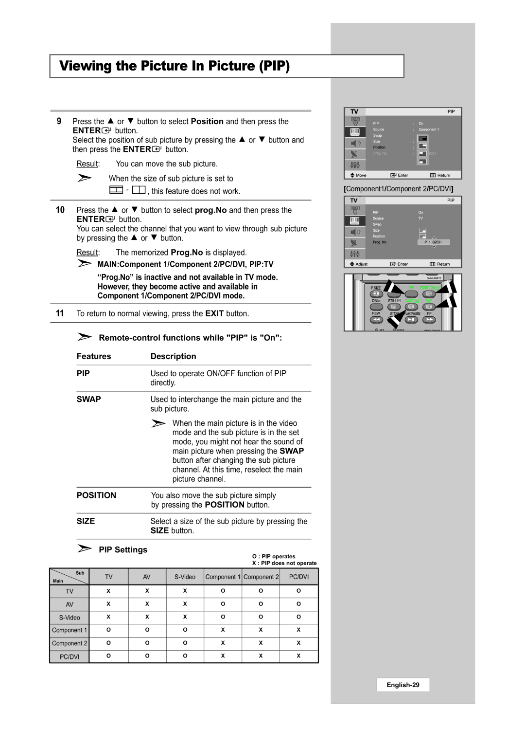 Samsung LA22N21B manual MAINComponent 1/Component 2/PC/DVI, Piptv, Directly, Button after changing the sub picture 