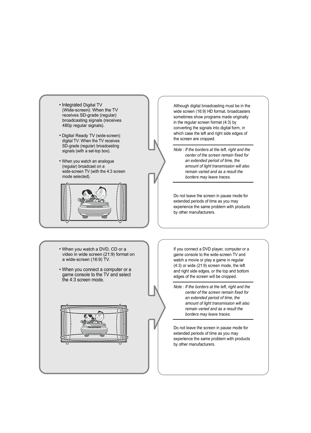 Samsung LA22N21B manual 