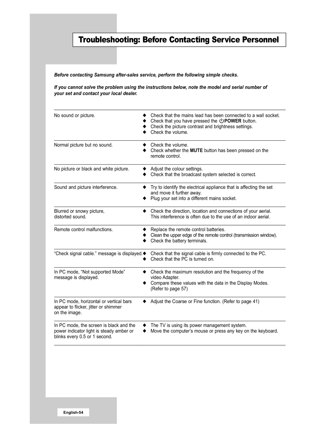 Samsung LA22N21B manual Troubleshooting Before Contacting Service Personnel 