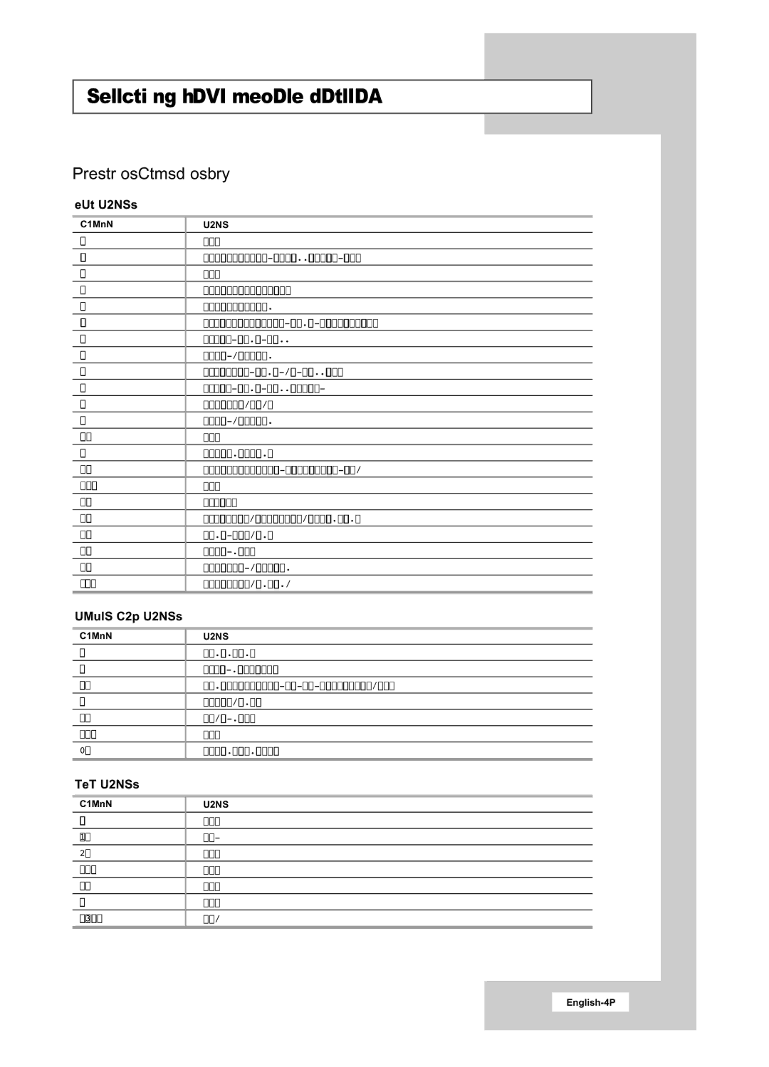 Samsung LA22N21B manual VCR Codes, Cable Box Codes, DVD Codes 