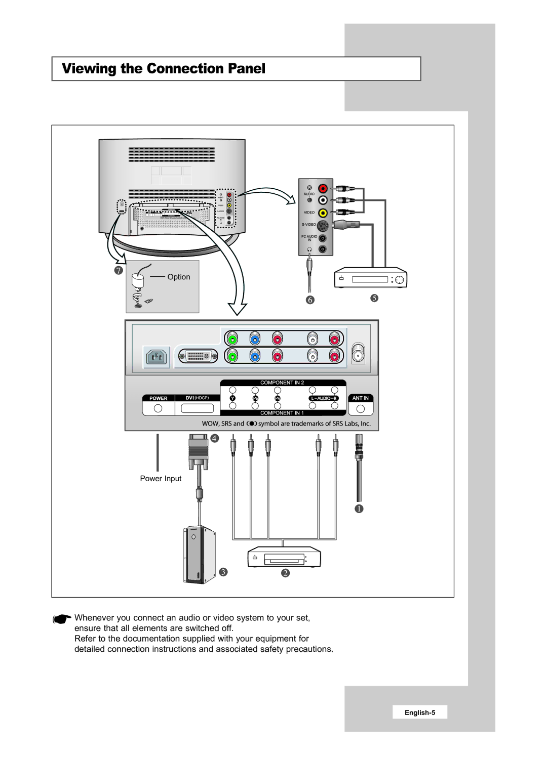 Samsung LA22N21B manual Viewing the Connection Panel 