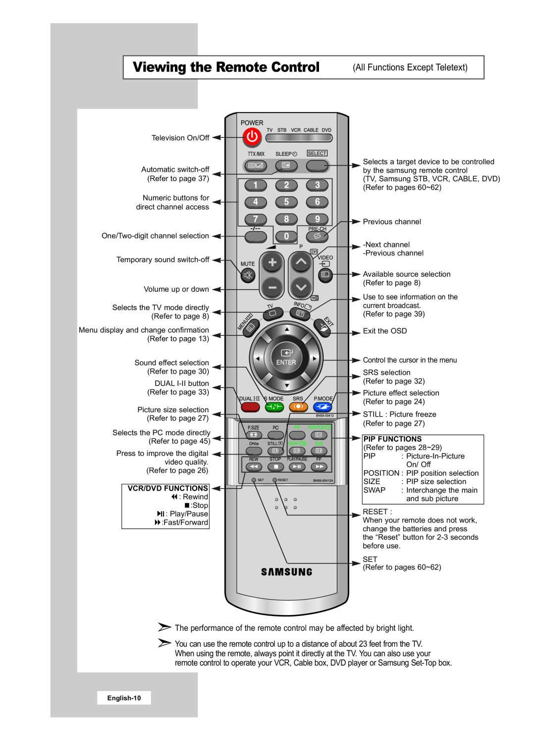Samsung LA22N21B manual Viewing the Remote Control, All Functions Except Teletext, Pip Functions, Vcr/Dvd Functions 