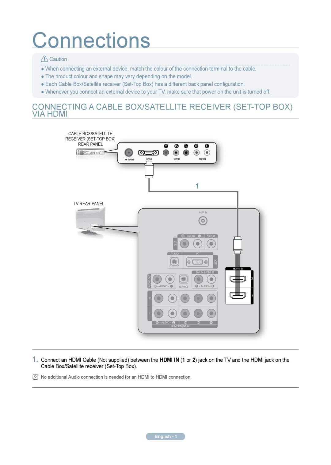 Samsung LA32A330J1N quick start Connections 