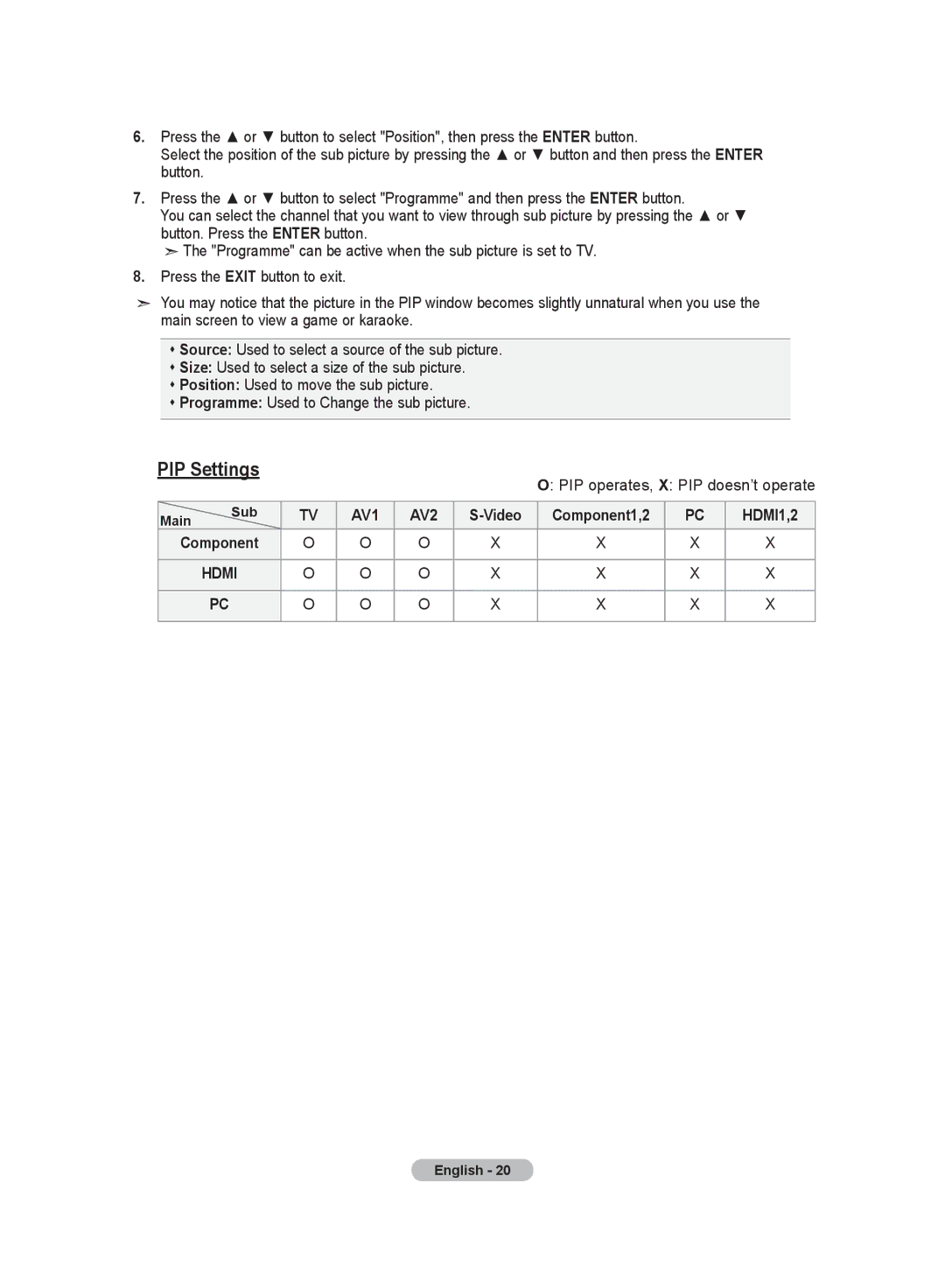 Samsung LA46S8, LA32S8, LA40S8, LA37S8 manual PIP Settings, PIP operates, X PIP doesn’t operate 