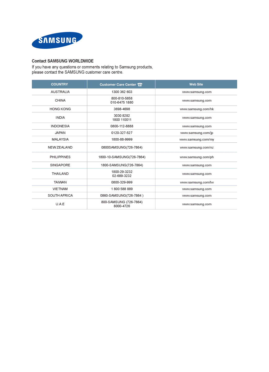 Samsung LA40A330J1 quick start Contact Samsung Worldwide, Country Customer Care Center Web Site 