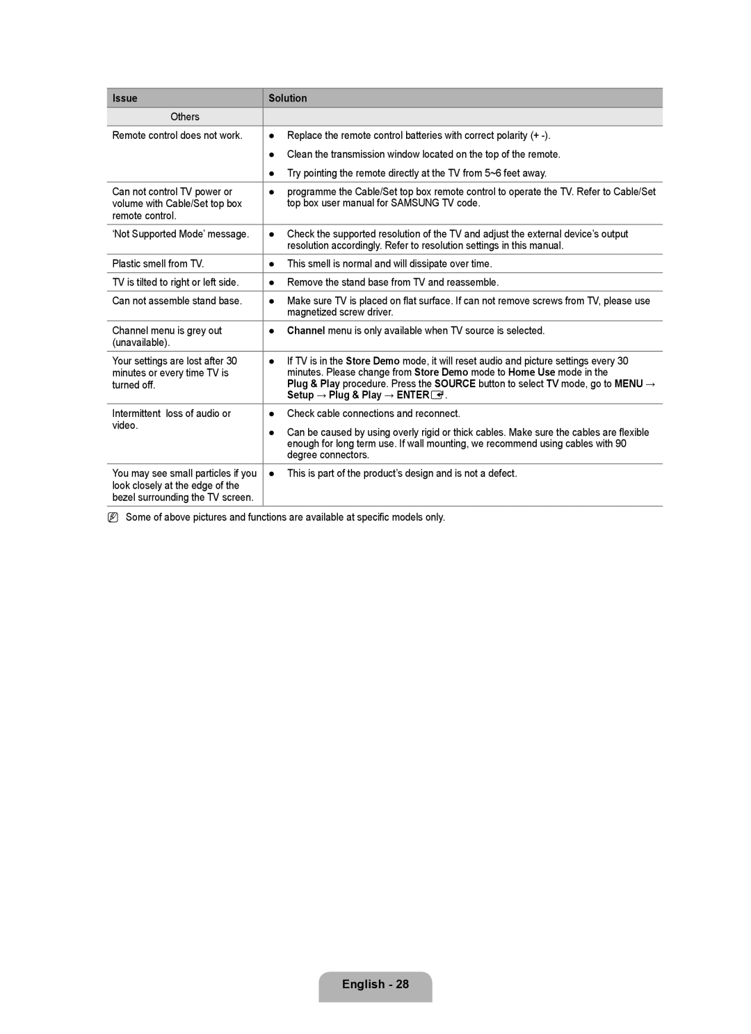 Samsung LA40B450, LA37B450, LA32B450, LA32B460, LA26B450 user manual Setup → Plug & Play → Entere 