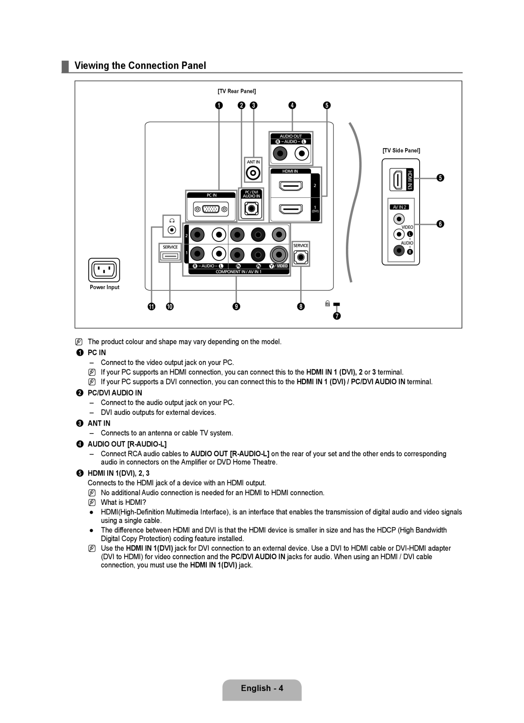 Samsung LA37B450, LA40B450 Viewing the Connection Panel, Connects to an antenna or cable TV system, Hdmi in 1DVI, 2 