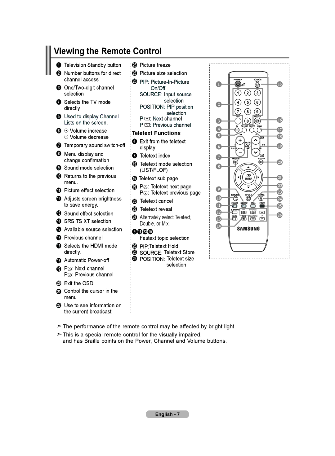 Samsung LA40R7, LA32R7, LA26R7 manual Viewing the Remote Control, Teletext Functions 