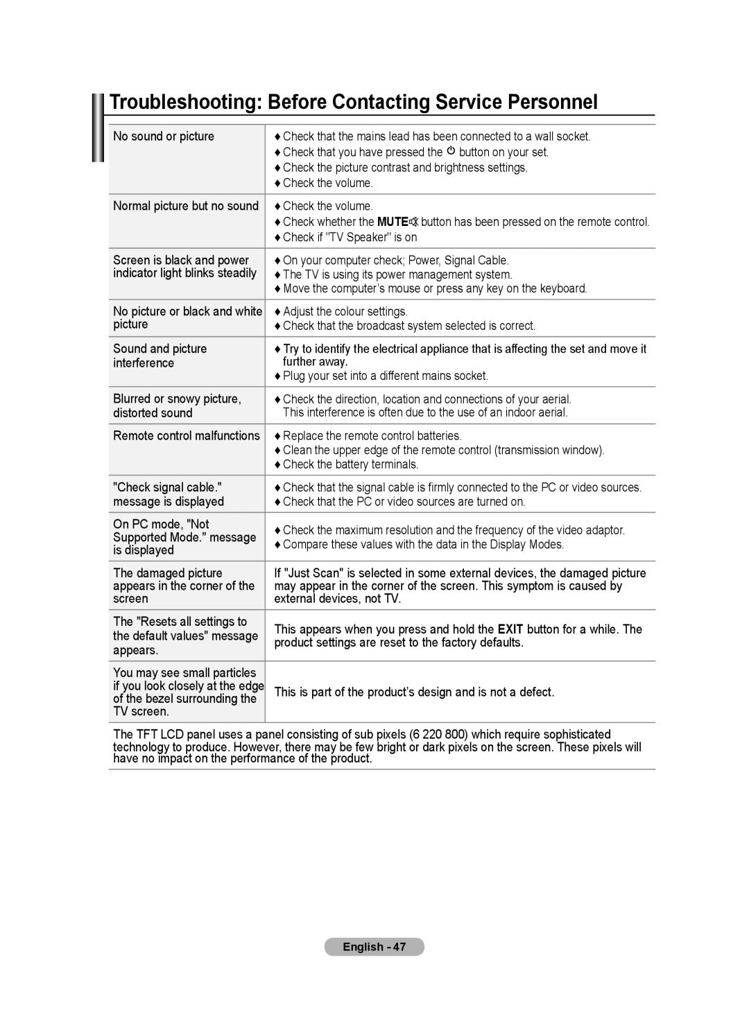 Samsung LA52A650A1R, LA46A650A1R, LA40A650A1R, LA32A650A1R user manual Troubleshooting Before Contacting Service Personnel 