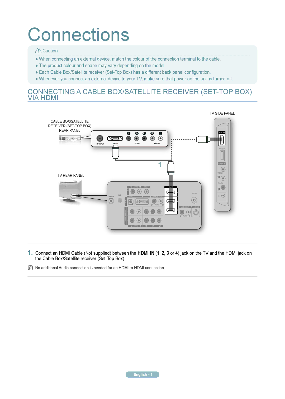 Samsung LA46A850S1R quick start Connections 