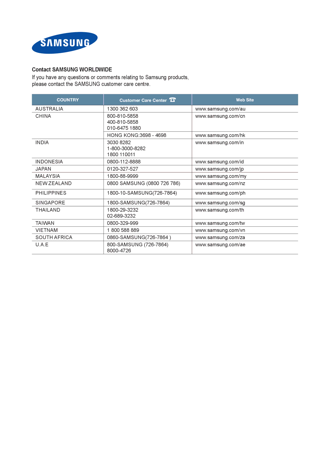 Samsung LA46A850S1R quick start Contact Samsung Worldwide 