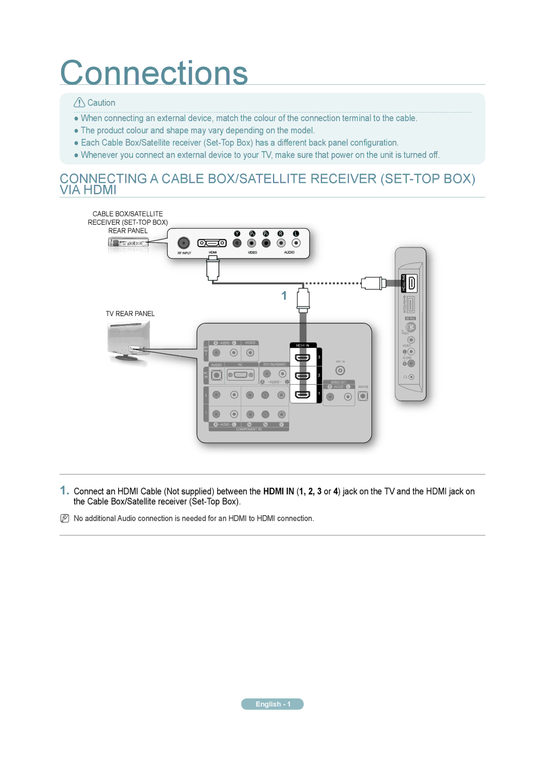 Samsung LA52A610A3R quick start Connections 