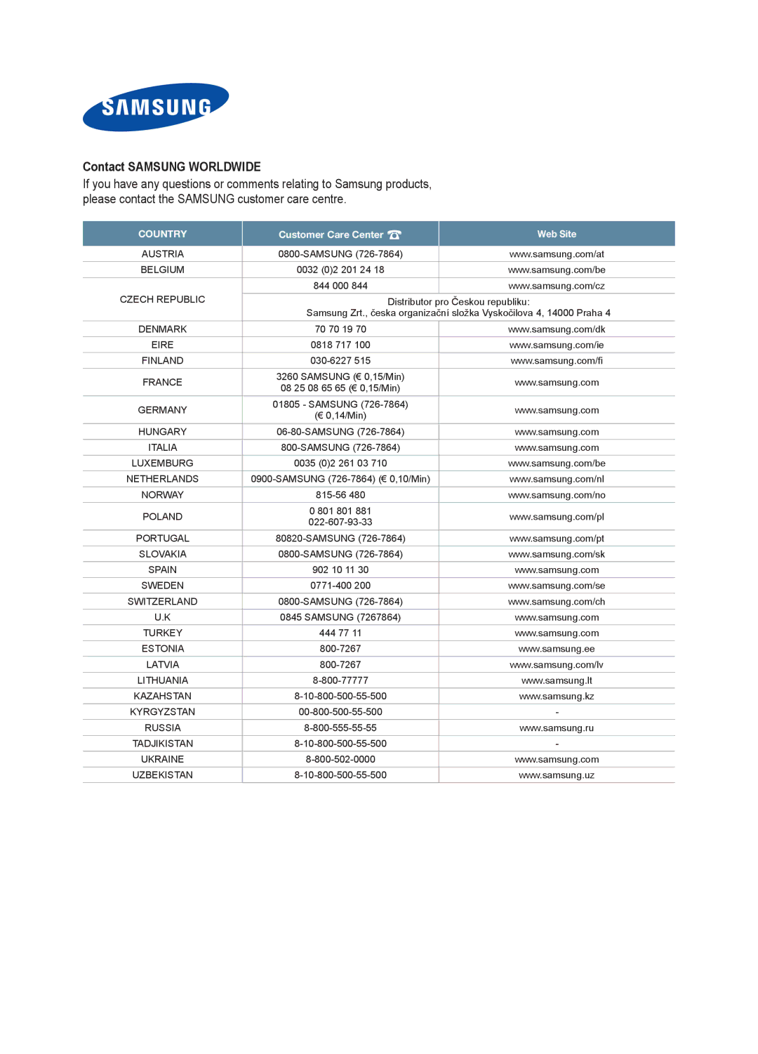 Samsung LA52A610A3R quick start Contact Samsung Worldwide, Country Customer Care Center Web Site 