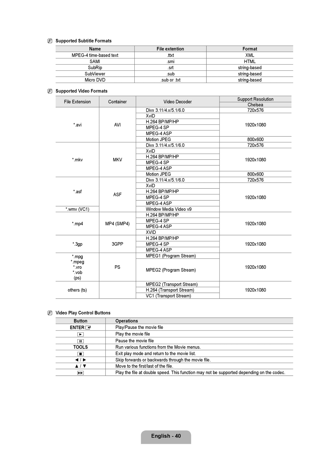 Samsung LA52B750U1R, LA46B750U1R user manual Supported Subtitle Formats, Supported Video Formats, Video Play Control Buttons 