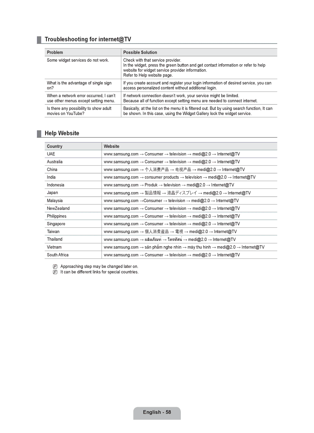 Samsung LA52B750U1R, LA46B750U1R, LA40B750U1R user manual Troubleshooting for internet@TV, Help Website, Country Website 