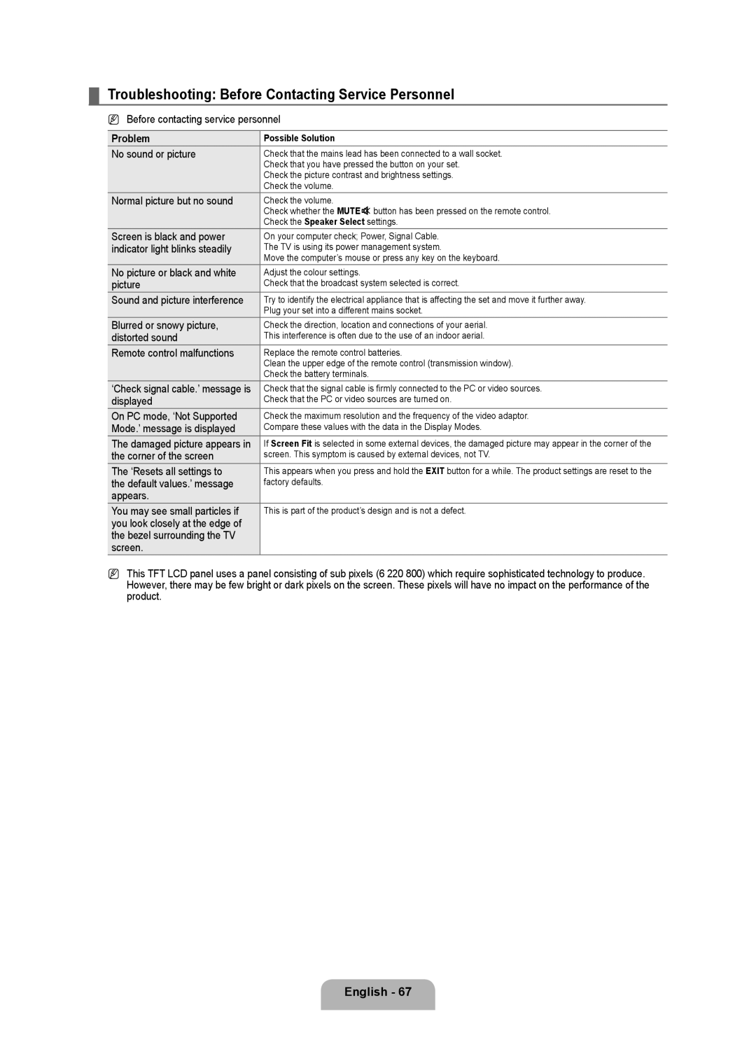 Samsung LA52B750U1R Troubleshooting Before Contacting Service Personnel, Before contacting service personnel, Problem 