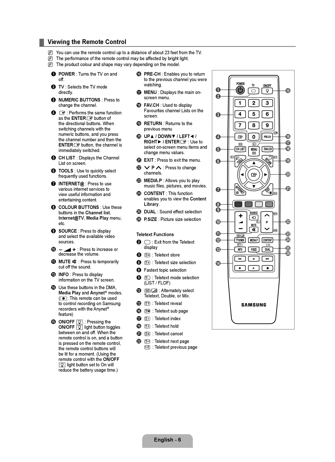 Samsung LA40B750U1R user manual Viewing the Remote Control, NUMERIC BUTTONS Press to change the channel, Teletext Functions 
